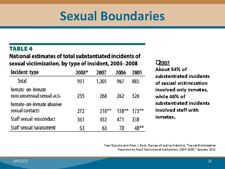 Sexual Boundaries � 2007 About 54% of substantiated incidents of sexual victimization involved only