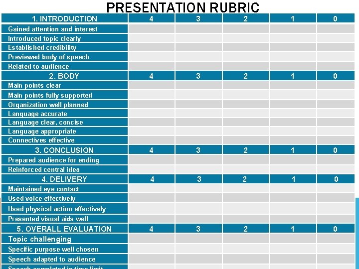 1. INTRODUCTION PRESENTATION RUBRIC 4 3 2 1 0 4 3 2 1 0