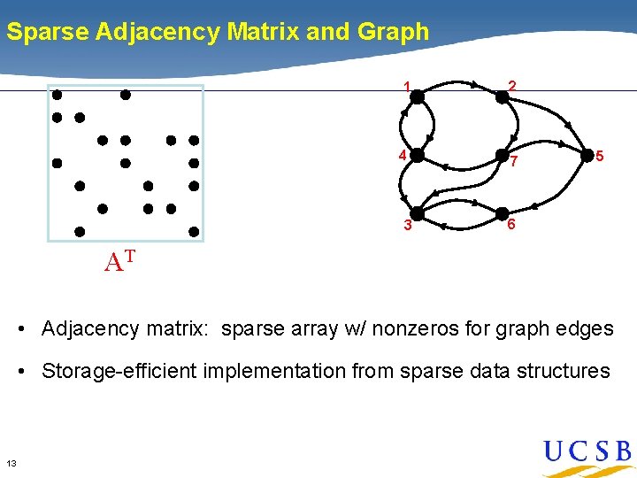 Sparse Adjacency Matrix and Graph 1 2 4 7 3 AT x 5 6 Sparse Adjacency Matrix and Graph 1 2 4 7 3 AT x 5 6
