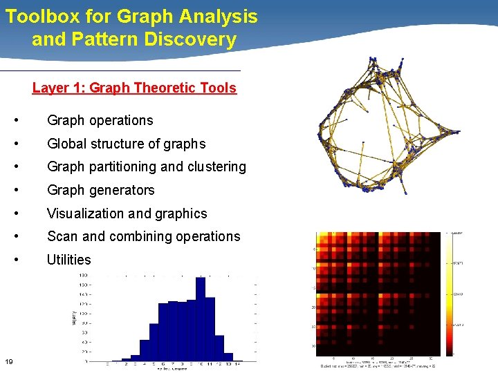 Toolbox for Graph Analysis and Pattern Discovery Layer 1: Graph Theoretic Tools 19 • Toolbox for Graph Analysis and Pattern Discovery Layer 1: Graph Theoretic Tools 19 •