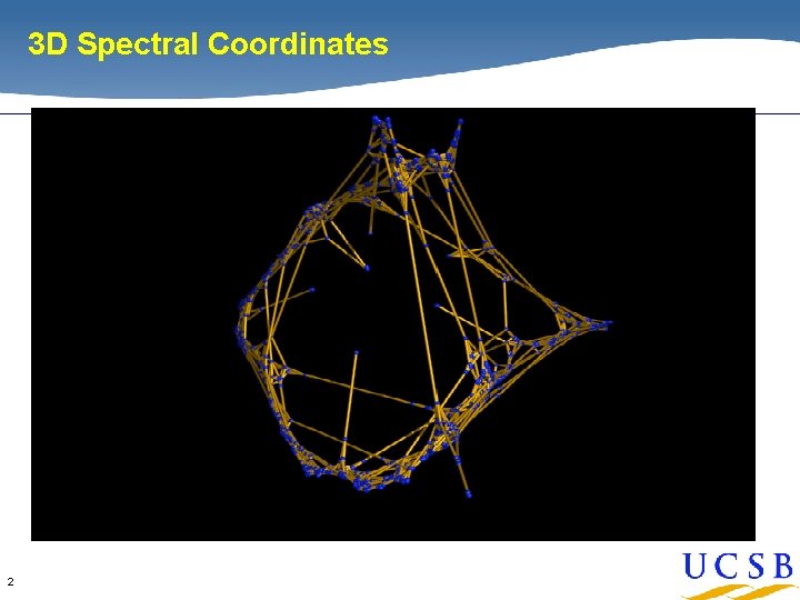 3 D Spectral Coordinates 2 3 D Spectral Coordinates 2