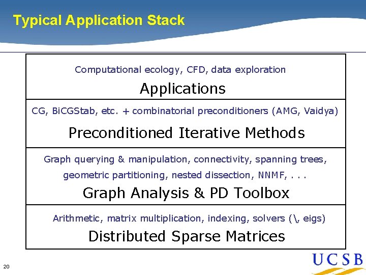 Typical Application Stack Computational ecology, CFD, data exploration Applications CG, Bi. CGStab, etc. + Typical Application Stack Computational ecology, CFD, data exploration Applications CG, Bi. CGStab, etc. +