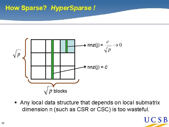 How Sparse? Hyper. Sparse ! nnz(j) = c blocks § Any local data structure How Sparse? Hyper. Sparse ! nnz(j) = c blocks § Any local data structure