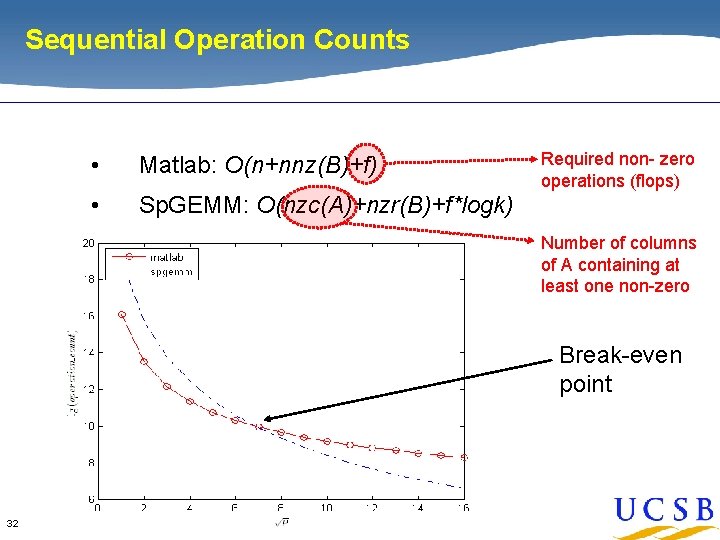 Sequential Operation Counts • Matlab: O(n+nnz(B)+f) • Sp. GEMM: O(nzc(A)+nzr(B)+f*logk) Required non- zero operations Sequential Operation Counts • Matlab: O(n+nnz(B)+f) • Sp. GEMM: O(nzc(A)+nzr(B)+f*logk) Required non- zero operations