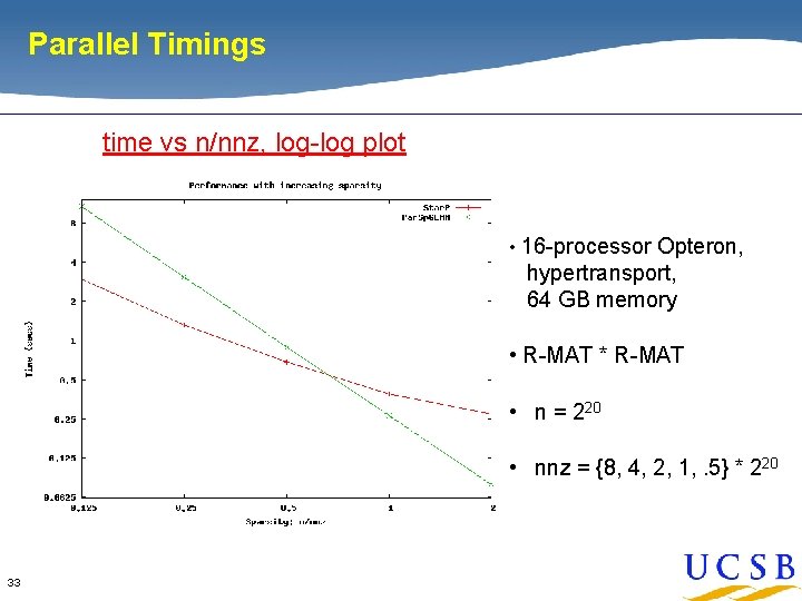 Parallel Timings time vs n/nnz, log-log plot • 16 -processor Opteron, hypertransport, 64 GB Parallel Timings time vs n/nnz, log-log plot • 16 -processor Opteron, hypertransport, 64 GB