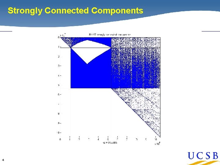 Strongly Connected Components 4 Strongly Connected Components 4