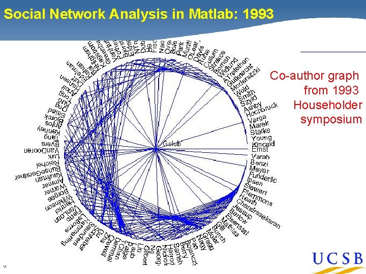 Social Network Analysis in Matlab: 1993 Co-author graph from 1993 Householder symposium 5 Social Network Analysis in Matlab: 1993 Co-author graph from 1993 Householder symposium 5