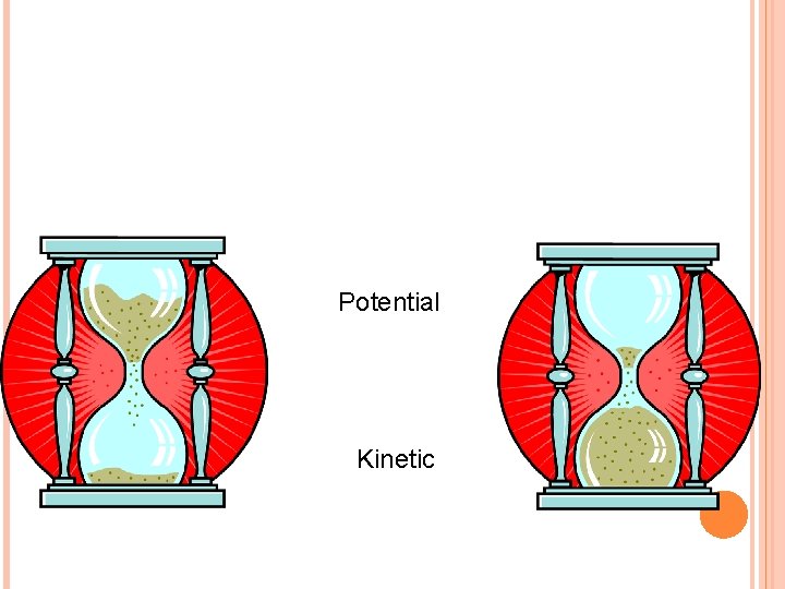 Potential Kinetic 