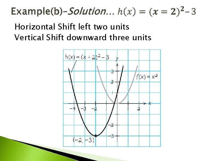 Horizontal Shift left two units Vertical Shift downward three units 