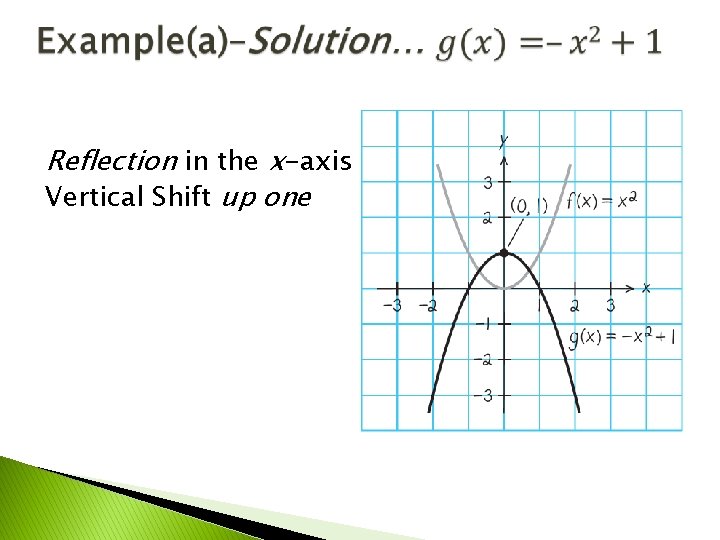 Reflection in the x-axis Vertical Shift up one 