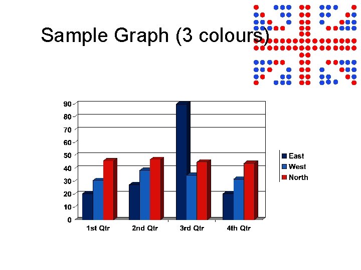 Sample Graph (3 colours) 