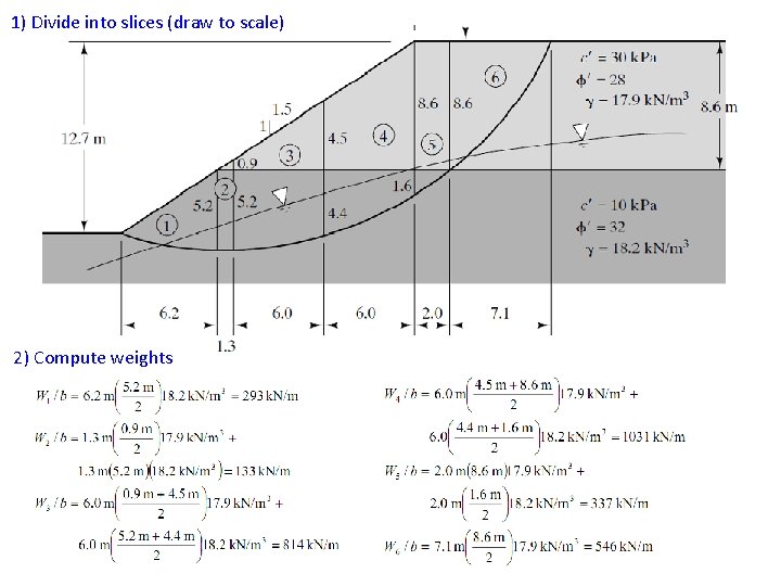 1) Divide into slices (draw to scale) 2) Compute weights 