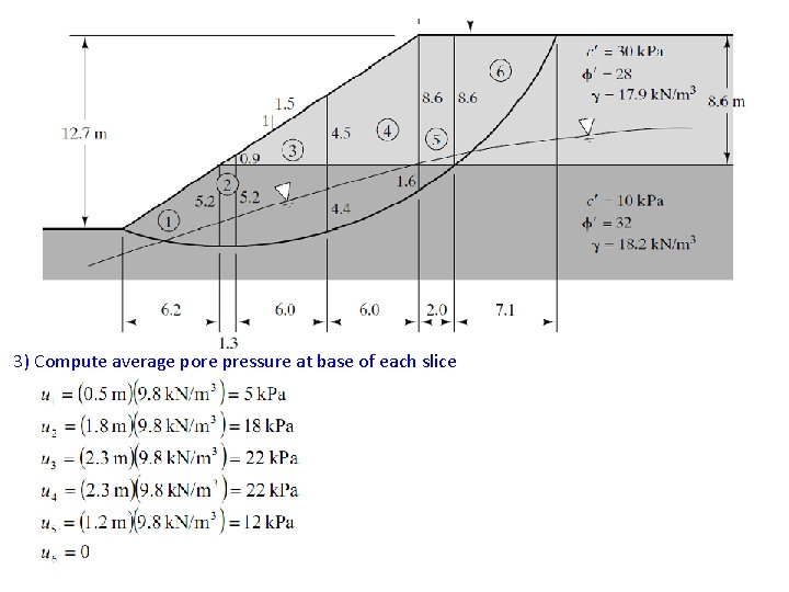 3) Compute average pore pressure at base of each slice 