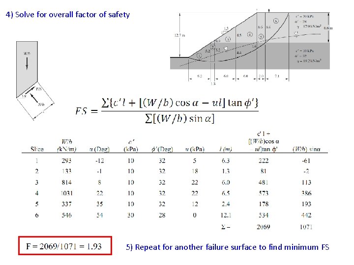 4) Solve for overall factor of safety 5) Repeat for another failure surface to