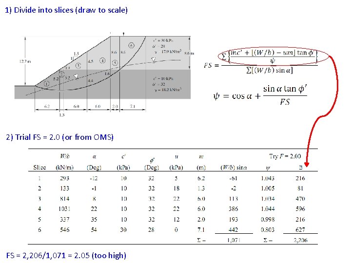 1) Divide into slices (draw to scale) 2) Trial FS = 2. 0 (or