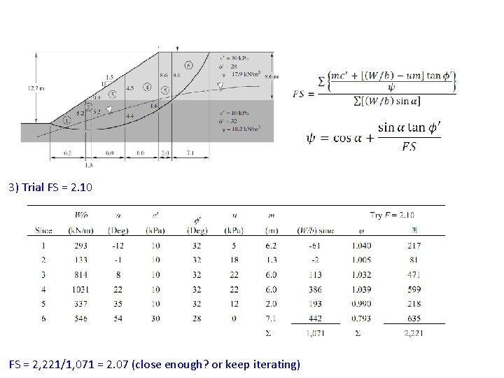 3) Trial FS = 2. 10 FS = 2, 221/1, 071 = 2. 07