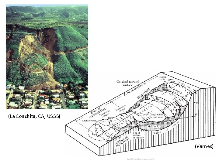 (La Conchita, CA, USGS) (Varnes) 