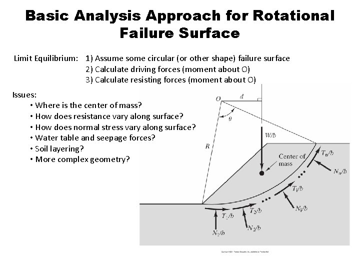 Basic Analysis Approach for Rotational Failure Surface Limit Equilibrium: 1) Assume some circular (or