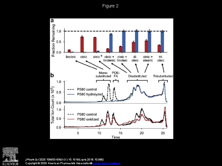 Figure 2 JPharm. Sci 2020 109633 -639 DOI: (10. 1016/j. xphs. 2019. 10. 069)