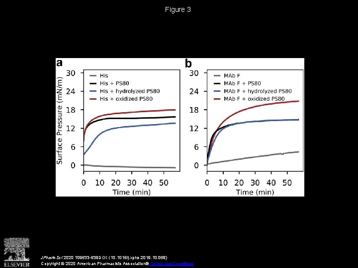 Figure 3 JPharm. Sci 2020 109633 -639 DOI: (10. 1016/j. xphs. 2019. 10. 069)