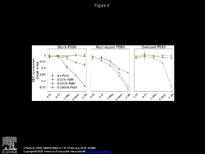 Figure 4 JPharm. Sci 2020 109633 -639 DOI: (10. 1016/j. xphs. 2019. 10. 069)