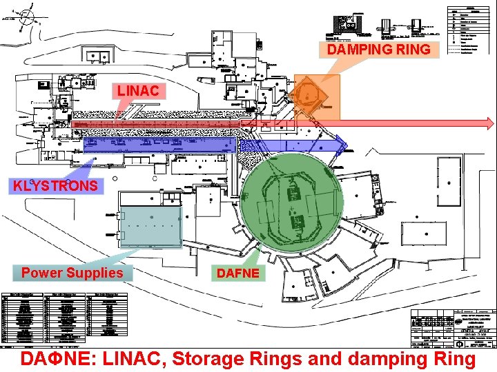 DAMPING RING LINAC KLYSTRONS Power Supplies DAFNE DAΦNE: LINAC, Storage Rings and damping Ring