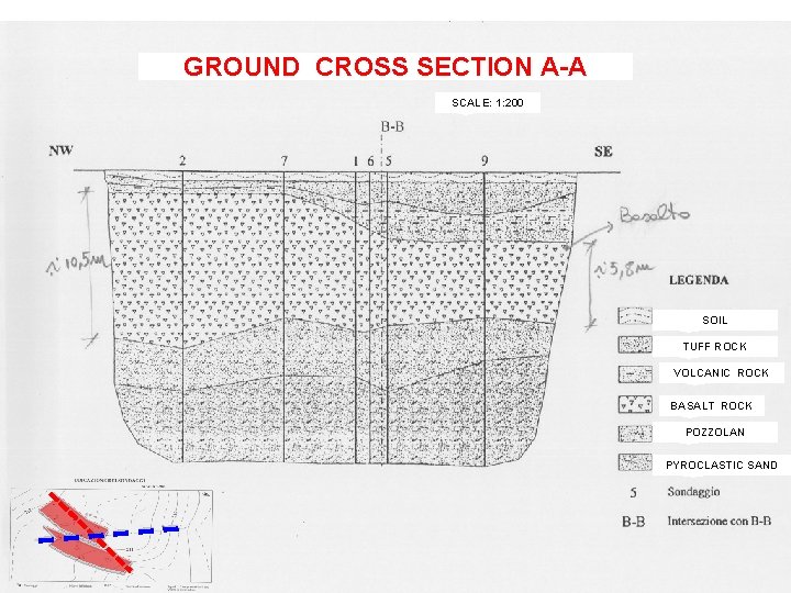 GROUND CROSS SECTION A-A SCALE: 1: 200 SOIL TUFF ROCK VOLCANIC ROCK BASALT ROCK