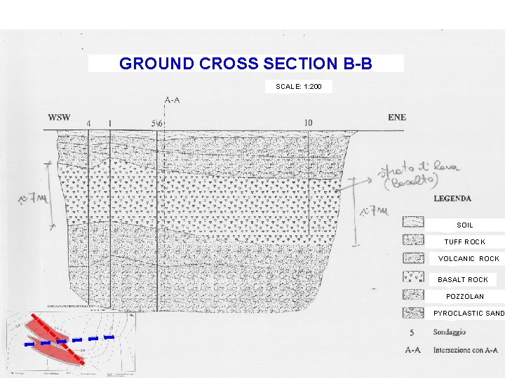 GROUND CROSS SECTION B-B SCALE: 1: 200 SOIL TUFF ROCK VOLCANIC ROCK BASALT ROCK