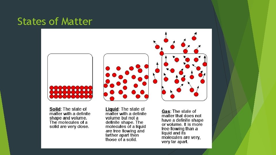 States of Matter 