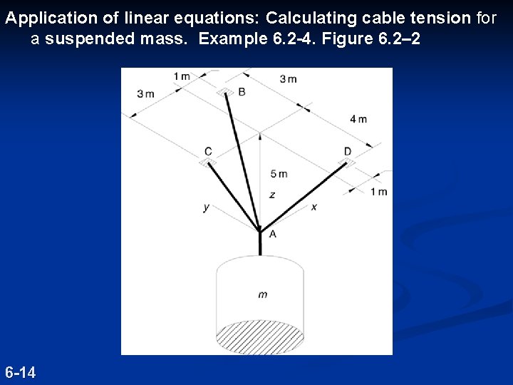 Application of linear equations: Calculating cable tension for a suspended mass. Example 6. 2 Application of linear equations: Calculating cable tension for a suspended mass. Example 6. 2