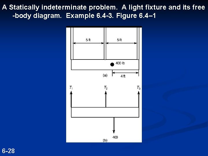 A Statically indeterminate problem. A light fixture and its free -body diagram. Example 6. A Statically indeterminate problem. A light fixture and its free -body diagram. Example 6.