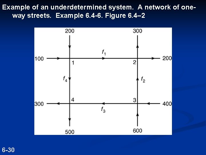 Example of an underdetermined system. A network of oneway streets. Example 6. 4 -6. Example of an underdetermined system. A network of oneway streets. Example 6. 4 -6.