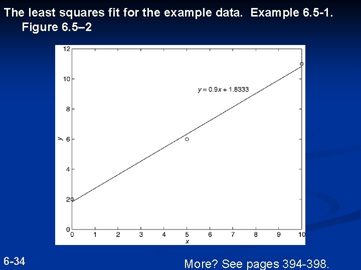 The least squares fit for the example data. Example 6. 5 -1. Figure 6. The least squares fit for the example data. Example 6. 5 -1. Figure 6.