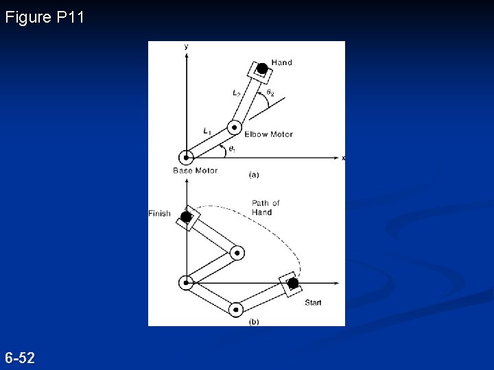 Figure P 11 6 -52 Figure P 11 6 -52