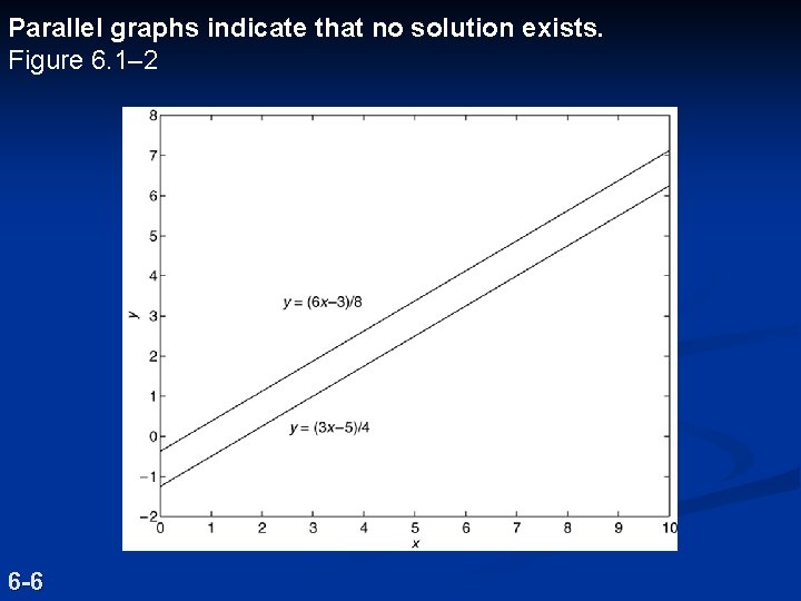 Parallel graphs indicate that no solution exists. Figure 6. 1– 2 6 -6 Parallel graphs indicate that no solution exists. Figure 6. 1– 2 6 -6