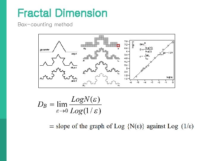 Fractal Dimension Box-counting method 