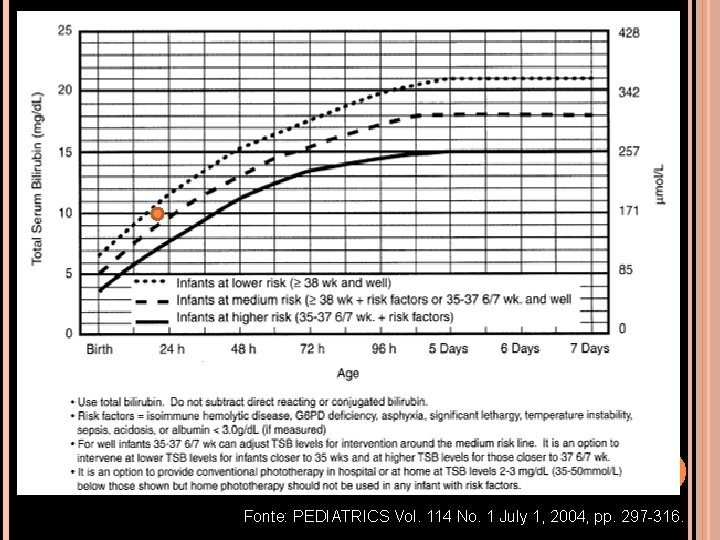 Fonte: PEDIATRICS Vol. 114 No. 1 July 1, 2004, pp. 297 -316. 