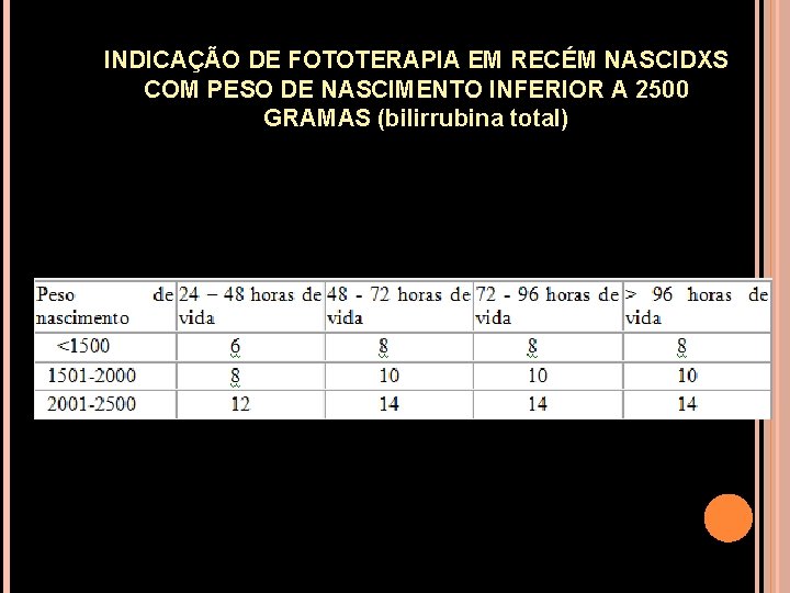 INDICAÇÃO DE FOTOTERAPIA EM RECÉM NASCIDXS COM PESO DE NASCIMENTO INFERIOR A 2500 GRAMAS