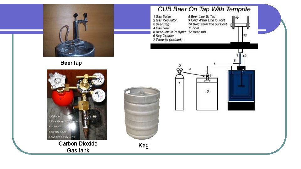 Beer tap Carbon Dioxide Gas tank Keg 