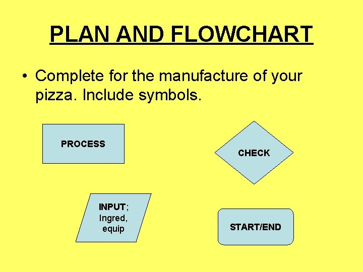 PLAN AND FLOWCHART • Complete for the manufacture of your pizza. Include symbols. PROCESS