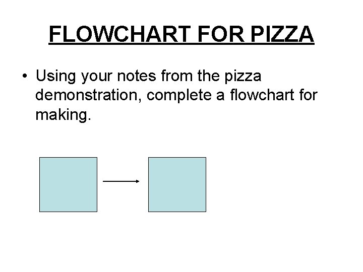 FLOWCHART FOR PIZZA • Using your notes from the pizza demonstration, complete a flowchart