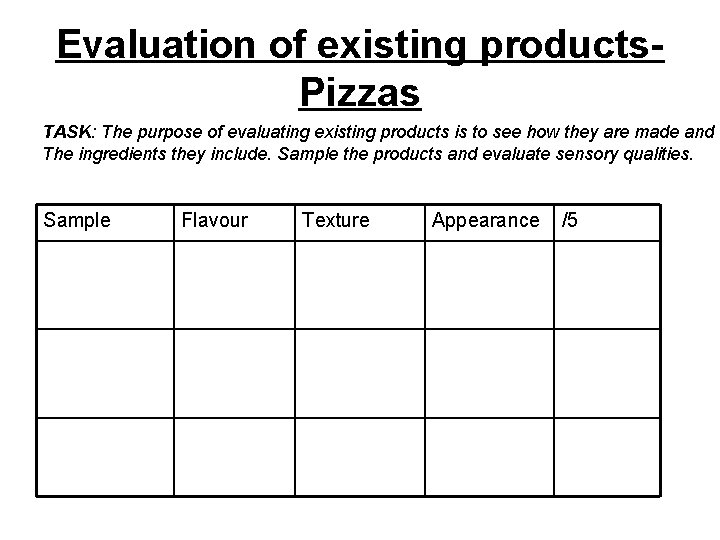 Evaluation of existing products. Pizzas TASK: The purpose of evaluating existing products is to
