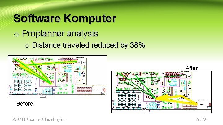 Software Komputer o Proplanner analysis o Distance traveled reduced by 38% After Before ©