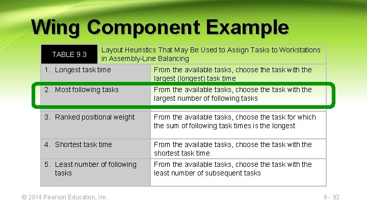 Wing Component Example TABLE 9. 3 Layout Heuristics That May Be Used to Assign