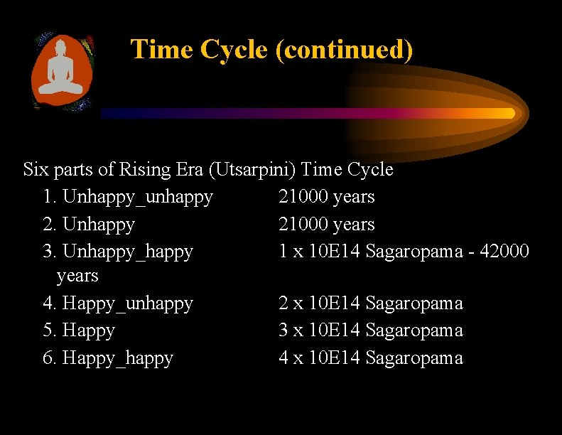 Time Cycle (continued) Six parts of Rising Era (Utsarpini) Time Cycle 1. Unhappy_unhappy 21000