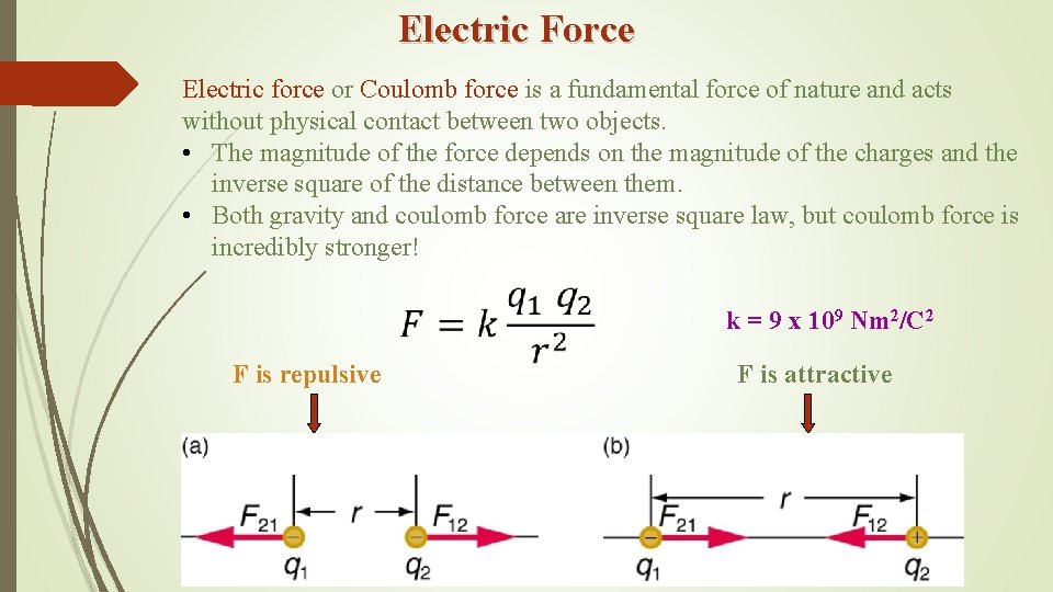 Electric Force Electric force or Coulomb force is a fundamental force of nature and
