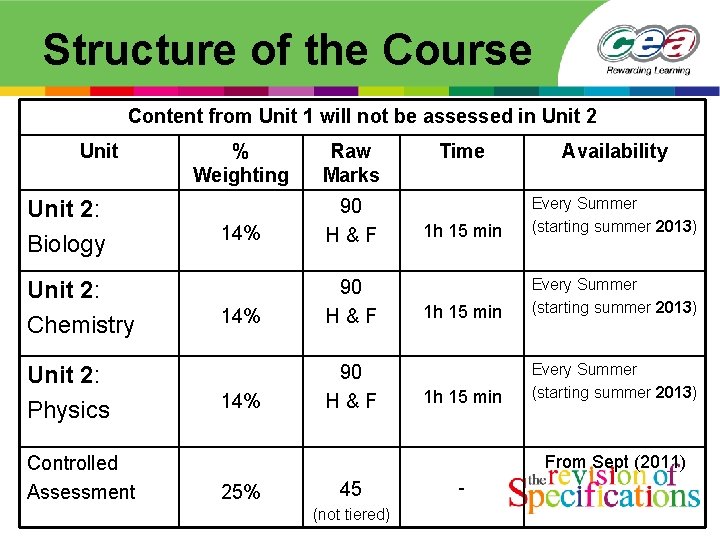 Structure of the Course Content from Unit 1 will not be assessed in Unit