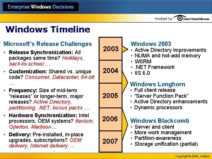 Hosted by Windows Timeline Microsoft’s Release Challenges • Release Synchronization: All packages same time?