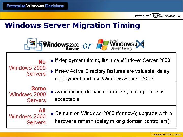 Hosted by Windows Server Migration Timing or No Windows 2000 Servers Some Windows 2000