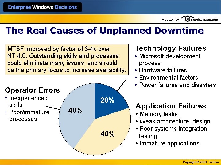 Hosted by The Real Causes of Unplanned Downtime MTBF improved by factor of 3